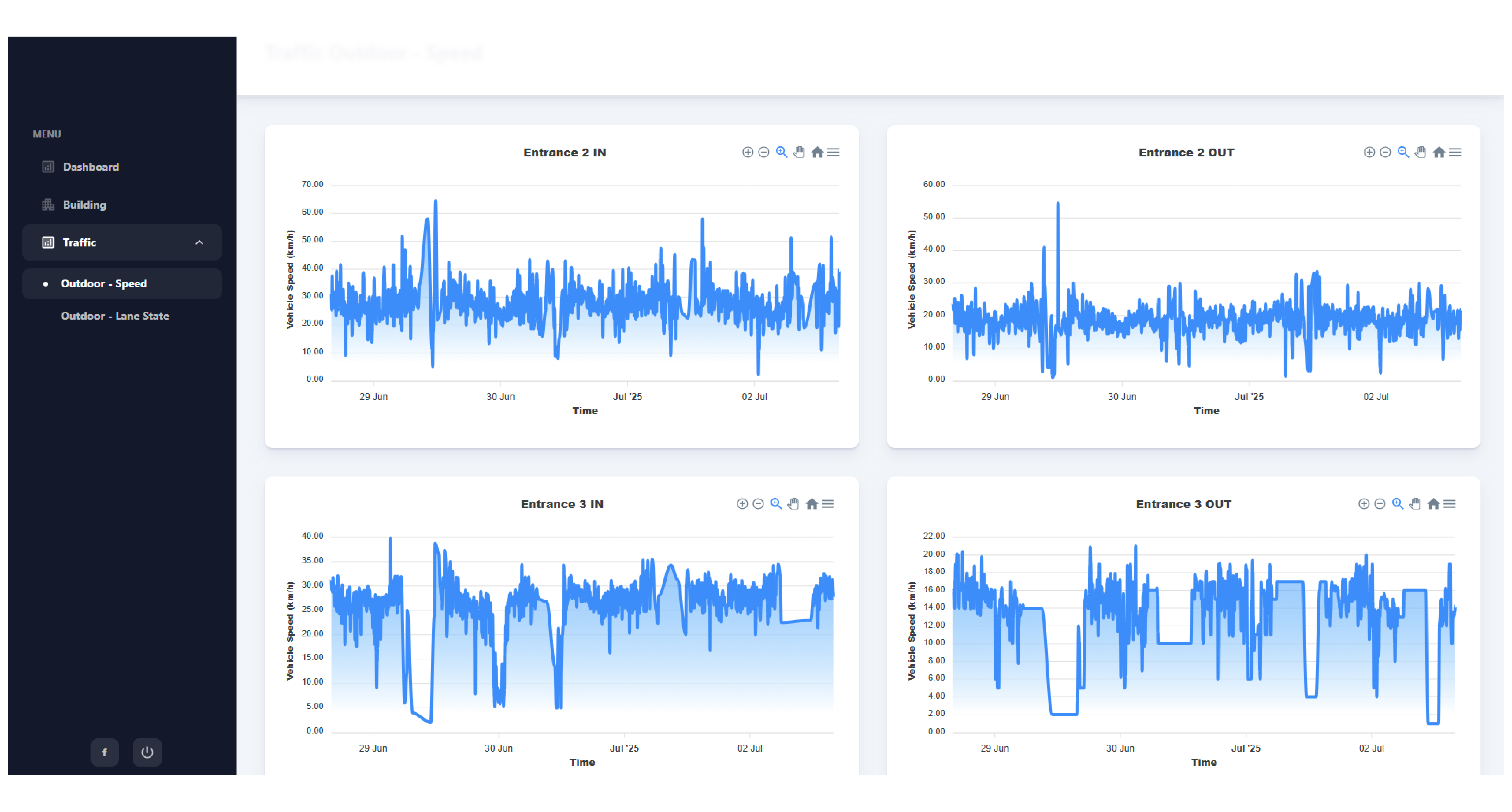 Dashboard Software