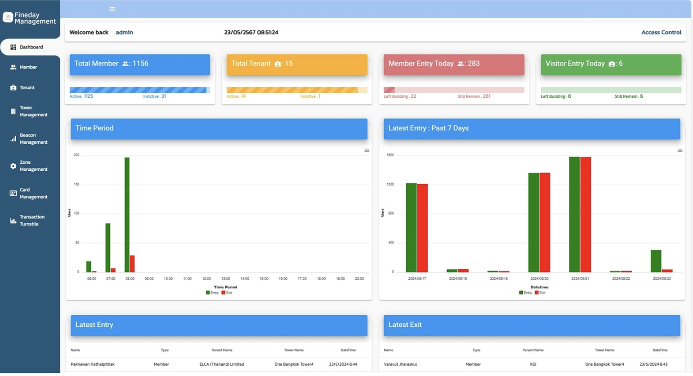 โปรแกรมบริหารจัดการลานจอดรถ